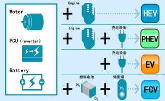 豐田新能源全系產品亮相車展，展現環保技術推廣新格局