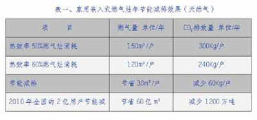 順勢而為，推廣低碳環保；狠抓創新，賦能技術落地